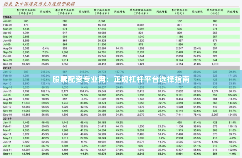 股票配资专业网：正规杠杆平台选择指南