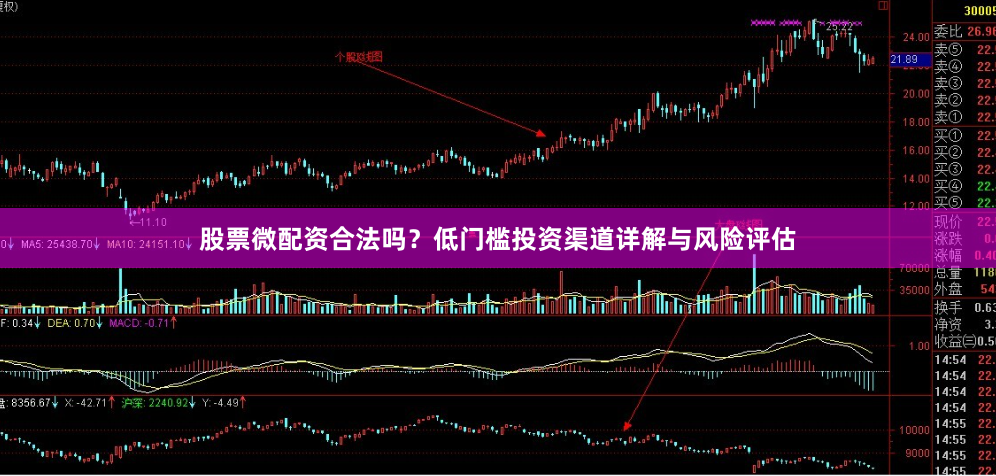 股票微配资合法吗？低门槛投资渠道详解与风险评估
