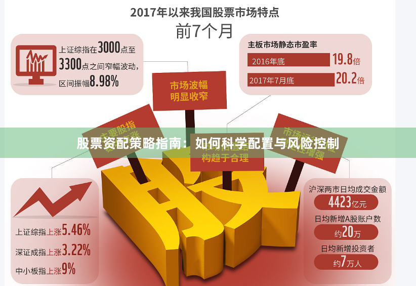 股票资配策略指南：如何科学配置与风险控制