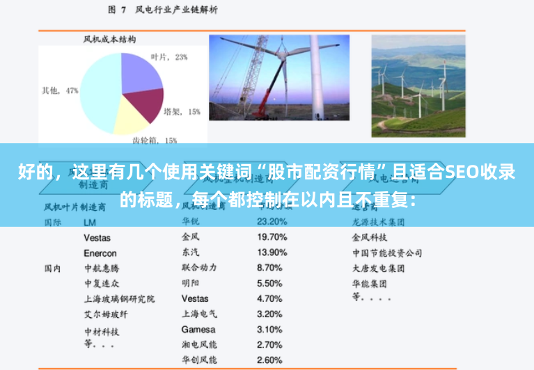 好的，这里有几个使用关键词“股市配资行情”且适合SEO收录的标题，每个都控制在以内且不重复：