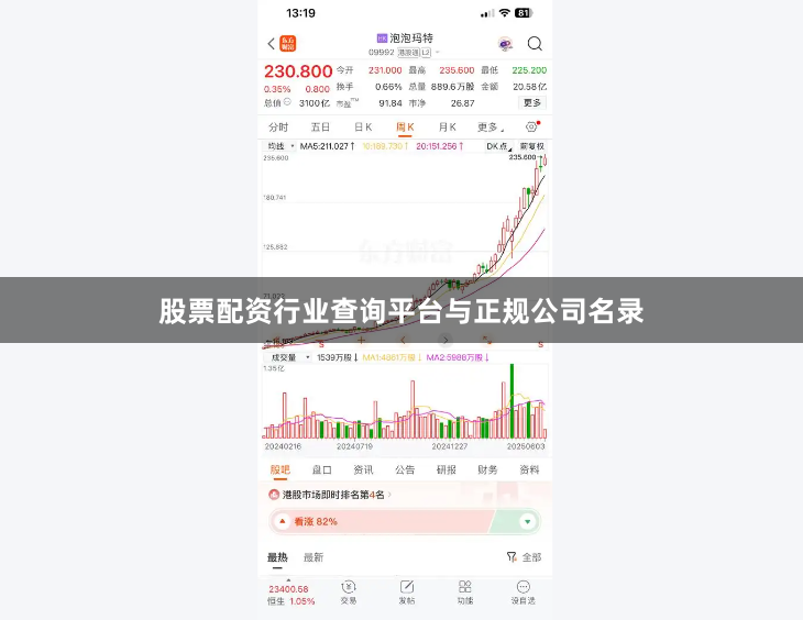 股票配资行业查询平台与正规公司名录