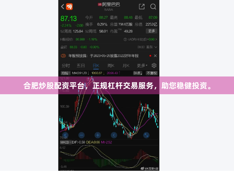 合肥炒股配资平台，正规杠杆交易服务，助您稳健投资。