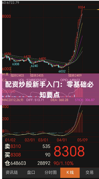 配资炒股新手入门：零基础必知要点