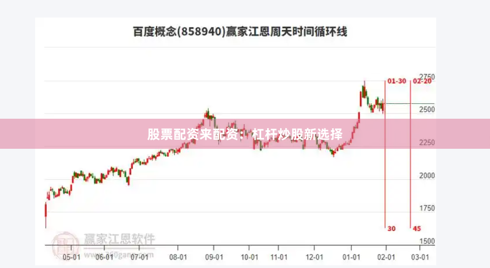 股票配资来配资：杠杆炒股新选择