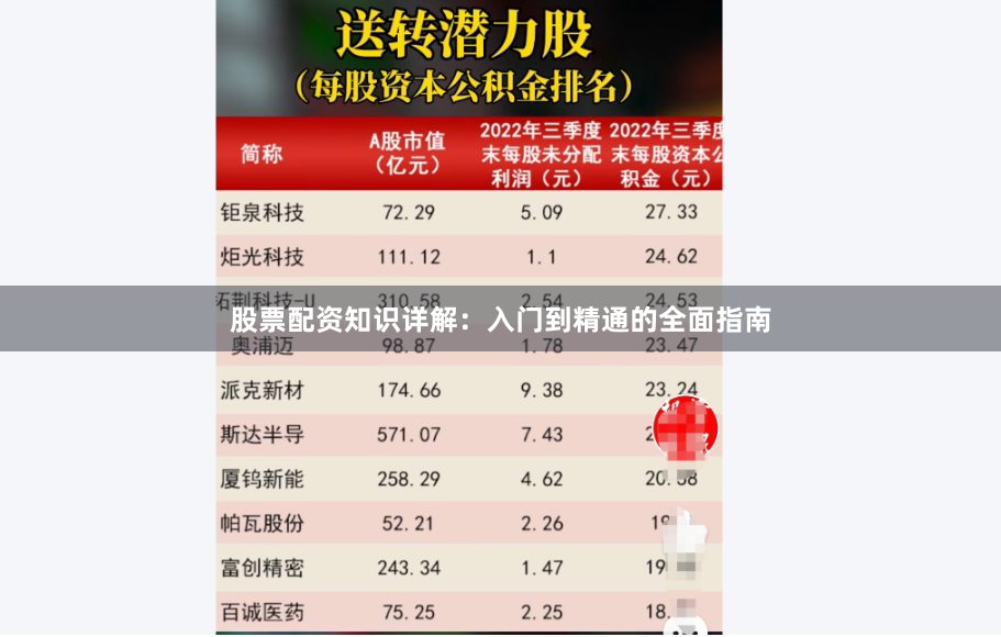 股票配资知识详解：入门到精通的全面指南