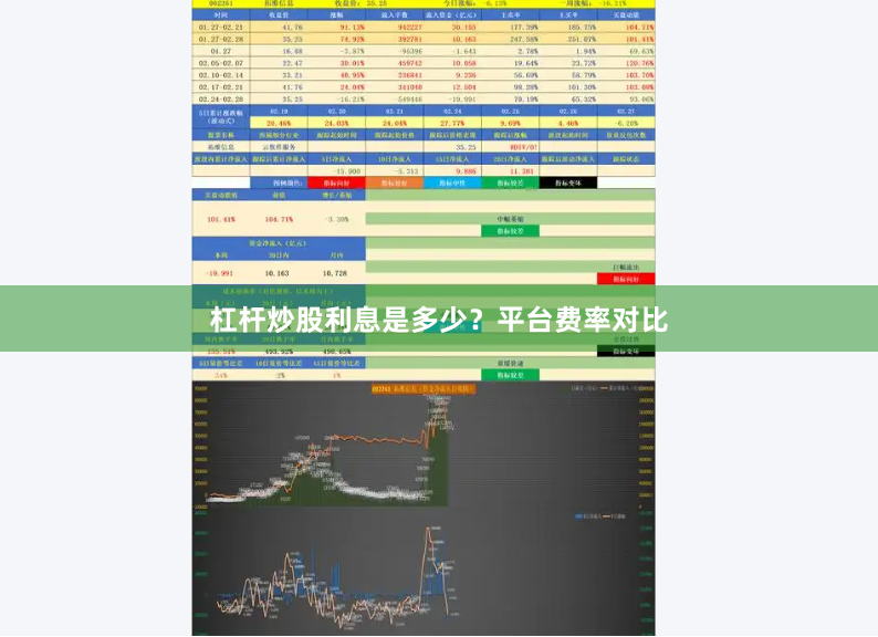 杠杆炒股利息是多少？平台费率对比