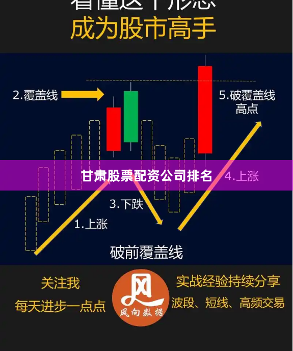 甘肃股票配资公司排名